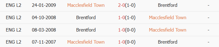 Soi kèo góc Macclesfield Town vs Brentford, 2h30 ngày 17/02 - Ảnh 3