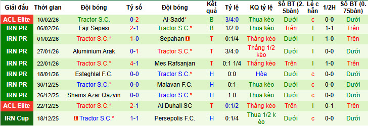 Nhận định, soi kèo Al-Gharafa vs Tractor, 23h00 ngày 17/2: Chưa từ bỏ hy vọng - Ảnh 3
