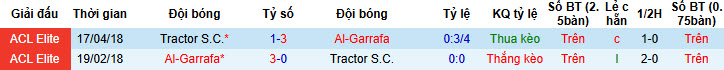 Nhận định, soi kèo Al-Gharafa vs Tractor, 23h00 ngày 17/2: Chưa từ bỏ hy vọng - Ảnh 4