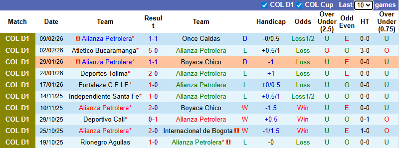 Nhận định, soi kèo Alianza Petrolera vs Cucuta, 4h00 ngày 18/2: Cơ hội cho chủ nhà - Ảnh 2