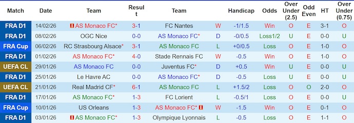 Nhận định, soi kèo AS Monaco vs PSG, 3h00 ngày 18/2: Chờ đợi lượt về - Ảnh 1