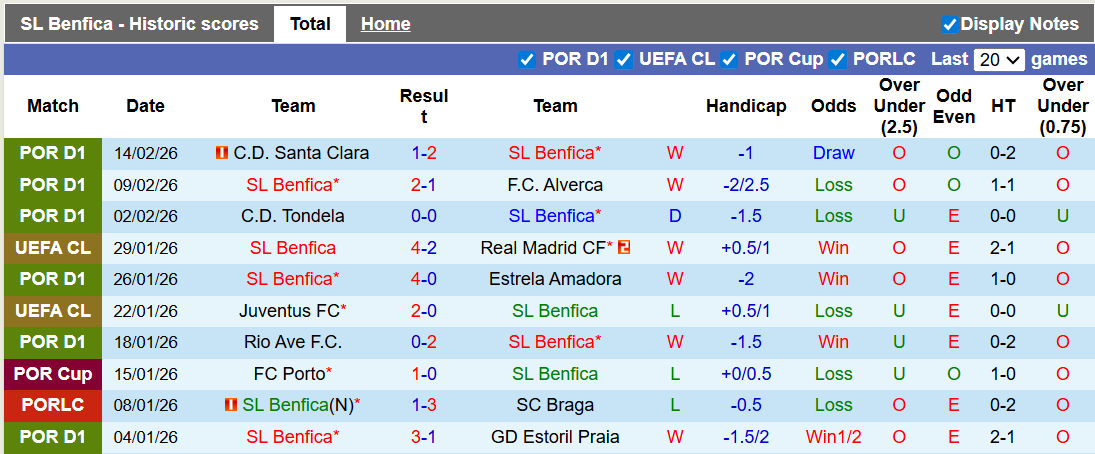 Nhận định, soi kèo Benfica vs Real Madrid, 3h00 ngày 18/2: Bình mới rượu cũ - Ảnh 1