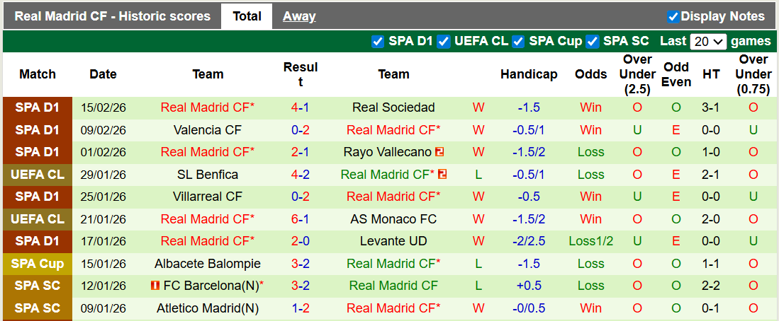 Nhận định, soi kèo Benfica vs Real Madrid, 3h00 ngày 18/2: Bình mới rượu cũ - Ảnh 2