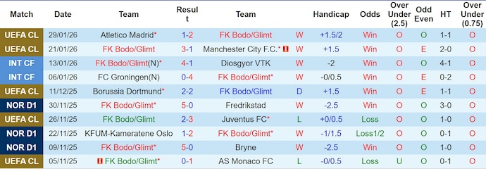 Nhận định, soi kèo Bodo Glimt vs Inter Milan, 3h00 ngày 19/2: Chờ đợi bất ngờ - Ảnh 1