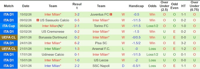 Nhận định, soi kèo Bodo Glimt vs Inter Milan, 3h00 ngày 19/2: Chờ đợi bất ngờ - Ảnh 2