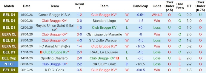 Nhận định, soi kèo Club Brugge vs Atletico Madrid, 3h00 ngày 19/2: Chủ nhà tự tin - Ảnh 1