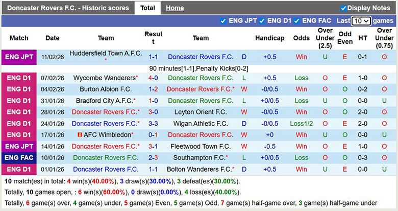 Nhận định, soi kèo Doncaster Rovers vs Huddersfield Town, 2h45 ngày 18/2: Trái khoáy - Ảnh 3
