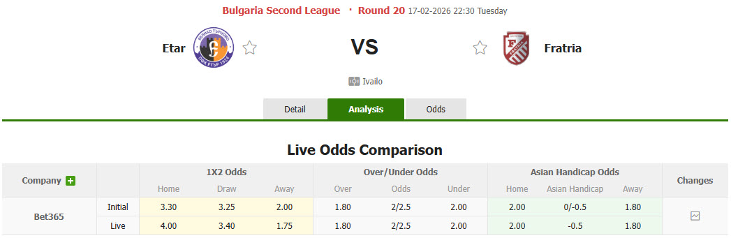 Nhận định, soi kèo Etar Veliko Tarnovo vs Fratria, 22h30 ngày 17/2: Trở lại ấn tượng - Ảnh 1