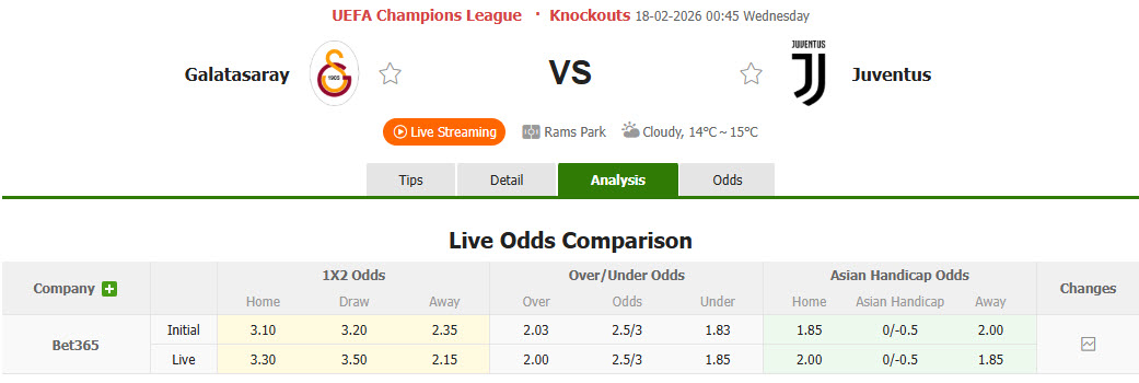 Nhận định, soi kèo Galatasaray vs Juventus, 00h45 ngày 18/2: Dấu mốc quan trọng - Ảnh 1