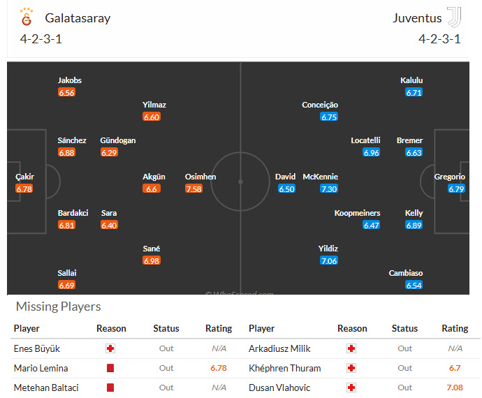 Nhận định, soi kèo Galatasaray vs Juventus, 00h45 ngày 18/2: Dấu mốc quan trọng - Ảnh 5