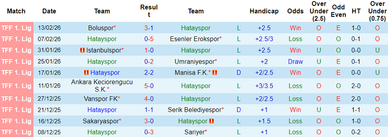 Nhận định soi kèo Hatayspor vs Igdir, 18h30 ngày 17/2: Lại thua - Ảnh 1
