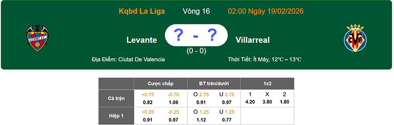 Nhận định, soi kèo Levante vs Villarreal, 2h ngày 19/2: Trở lại - Ảnh 1
