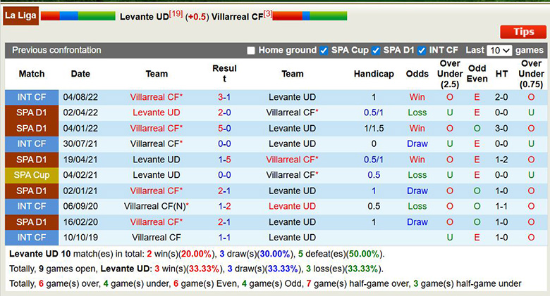Nhận định, soi kèo Levante vs Villarreal, 2h ngày 19/2: Trở lại - Ảnh 2