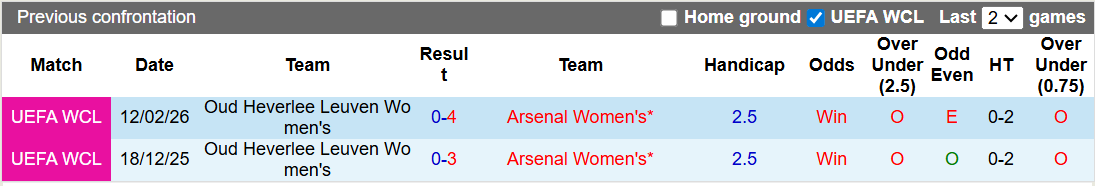 Nhận định, soi kèo nữ Arsenal vs nữ Oud Heverlee Leuven, 3h00 ngày 19/2: Đá cho xong - Ảnh 3
