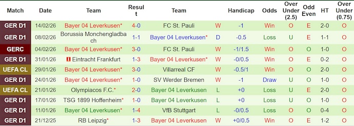 Nhận định, soi kèo Olympiacos vs Leverkusen, 3h00 ngày 19/2: Phục thù - Ảnh 2