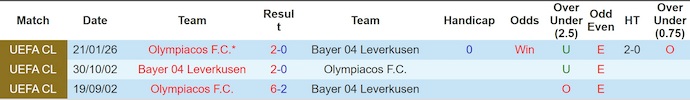 Nhận định, soi kèo Olympiacos vs Leverkusen, 3h00 ngày 19/2: Phục thù - Ảnh 3