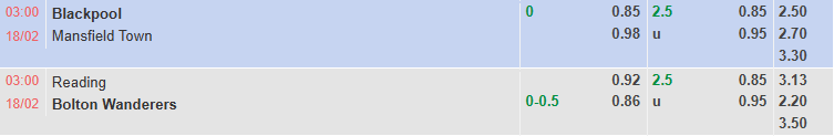 Nhận định, soi kèo Reading vs Bolton, 3h00 ngày 18/2: Kịch tính - Ảnh 1