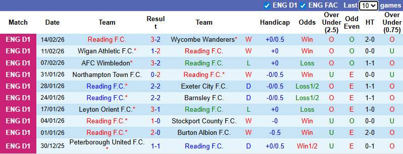 Nhận định, soi kèo Reading vs Bolton, 3h00 ngày 18/2: Kịch tính - Ảnh 2