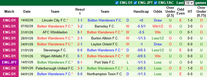 Nhận định, soi kèo Reading vs Bolton, 3h00 ngày 18/2: Kịch tính - Ảnh 3