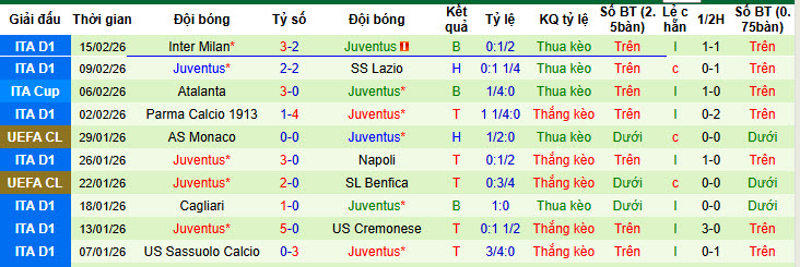 Siêu máy tính dự đoán Galatasaray vs Juventus, 00h45 ngày 18/2 - Ảnh 3