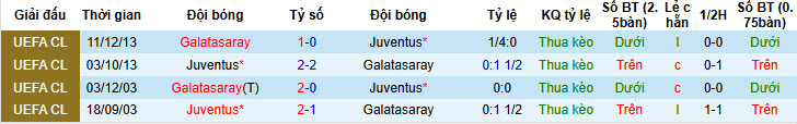 Siêu máy tính dự đoán Galatasaray vs Juventus, 00h45 ngày 18/2 - Ảnh 4