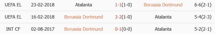 Soi kèo góc Borussia Dortmund vs Atalanta, 3h00 ngày 18/02 - Ảnh 3