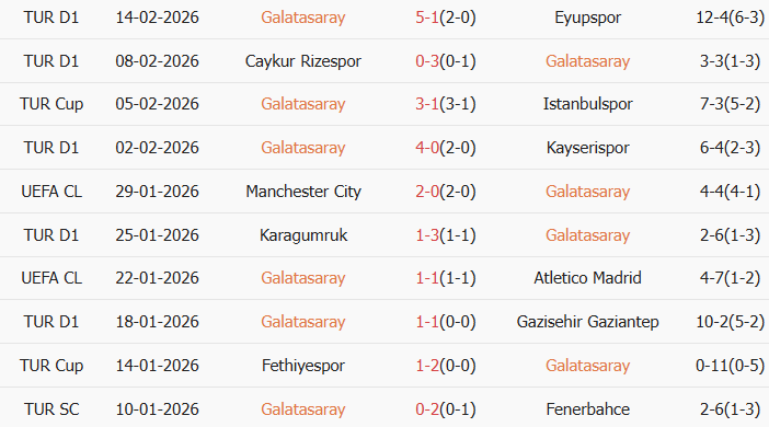 Soi kèo góc Galatasaray vs Juventus, 0h45 ngày 18/02 - Ảnh 1