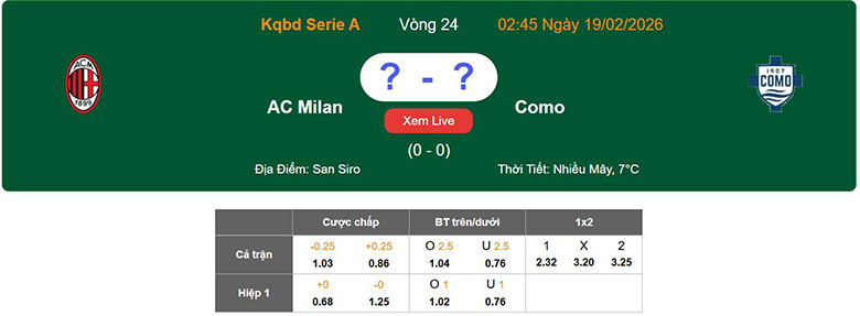 Nhận định, soi kèo AC Milan vs Como, 2h45 ngày 19/2: Đại chiến - Ảnh 1