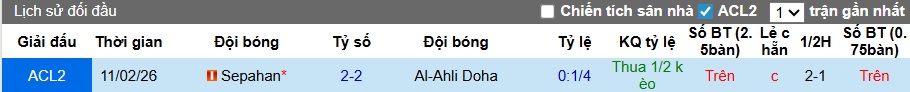 Nhận định, soi kèo Al-Ahli Doha vs Sepahan, 01h15 ngày 19/2: Điểm tựa sân nhà - Ảnh 1