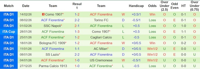 Nhận định, soi kèo Jagiellonia vs Fiorentina, 3h00 ngày 20/2: Chứng tỏ đẳng cấp - Ảnh 2