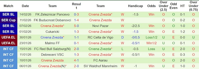 Nhận định, soi kèo Lille vs Crvena Zvezda, 3h00 ngày 20/2: Không ngại chủ nhà - Ảnh 2