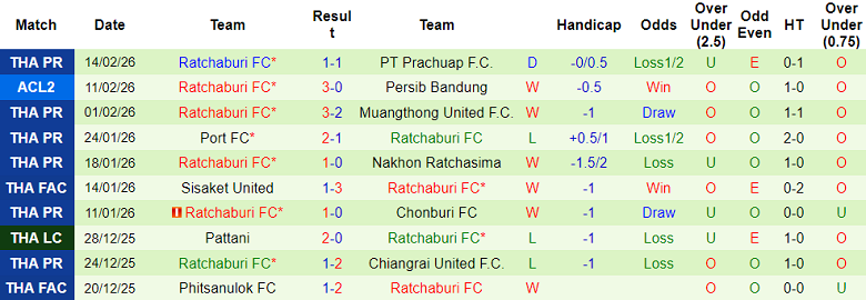 Nhận định soi kèo Persib Bandung vs Ratchaburi, 19h15 ngày 18/2: Thắng vẫn không vui - Ảnh 2