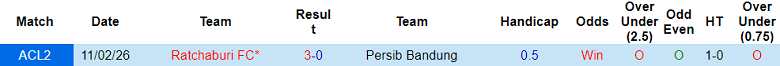 Nhận định soi kèo Persib Bandung vs Ratchaburi, 19h15 ngày 18/2: Thắng vẫn không vui - Ảnh 3