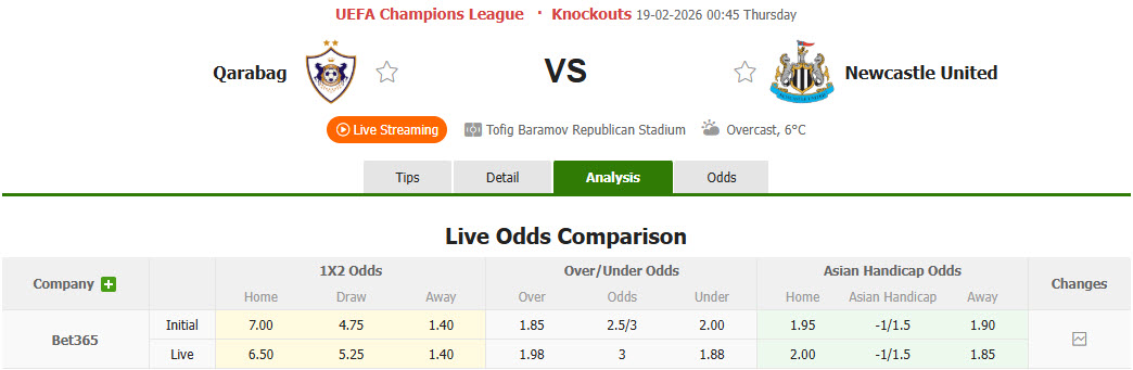 Nhận định, soi kèo Qarabag vs Newcastle, 00h45 ngày 19/2: Chích chòe im tiếng - Ảnh 2