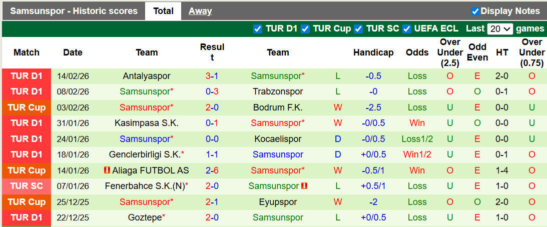 Nhận định, soi kèo Shkendija vs Samsunspor, 3h00 ngày 20/2: Không dễ cho chiếu trên - Ảnh 2