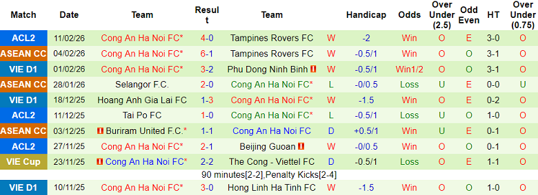 Nhận định soi kèo Tampines Rovers vs Công an Hà Nội, 19h15 ngày 18/2: Lật ngược tình thế - Ảnh 2
