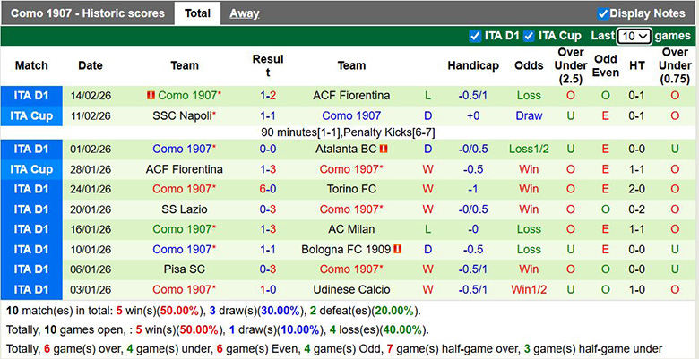 Siêu máy tính dự đoán AC Milan vs Como, 2h45 ngày 19/2 - Ảnh 4