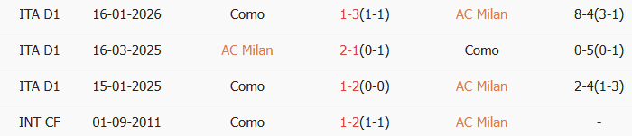 Soi kèo góc AC Milan vs Como, 2h45 ngày 19/02 - Ảnh 3