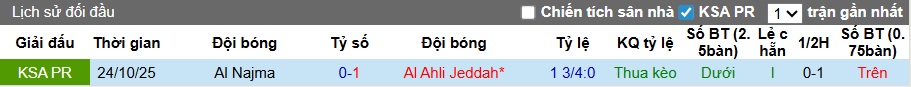 Nhận định, soi kèo Al-Ahli vs Al Najma, 02h00 ngày 20/2: Không có bất ngờ - Ảnh 2