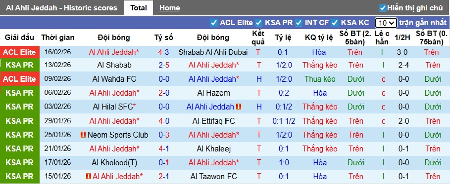 Nhận định, soi kèo Al-Ahli vs Al Najma, 02h00 ngày 20/2: Không có bất ngờ - Ảnh 4