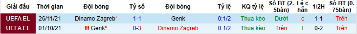 Nhận định, soi kèo Dinamo Zagreb vs Genk, 00h45 ngày 20/2: Dồn toàn lực - Ảnh 4
