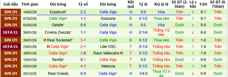 Nhận định, soi kèo PAOK vs Celta Vigo, 00h45 ngày 20/2: Món nợ khó đòi - Ảnh 3
