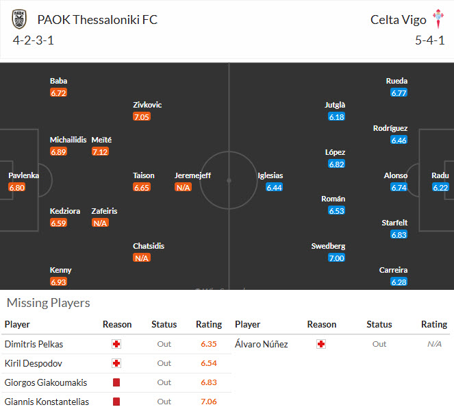 Nhận định, soi kèo PAOK vs Celta Vigo, 00h45 ngày 20/2: Món nợ khó đòi - Ảnh 5