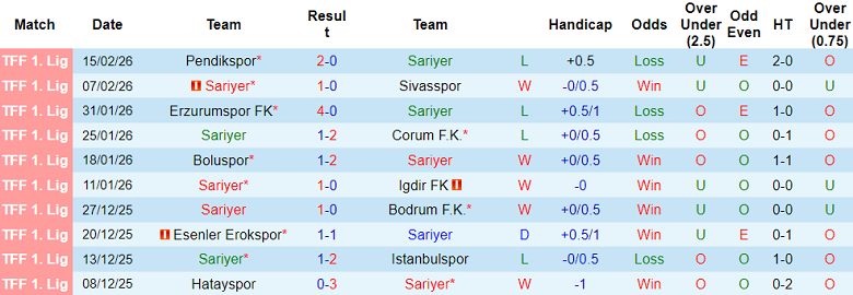 Nhận định soi kèo Sariyer vs Amed, 17h30 ngày 19/2: Tiếp tục thắng - Ảnh 1