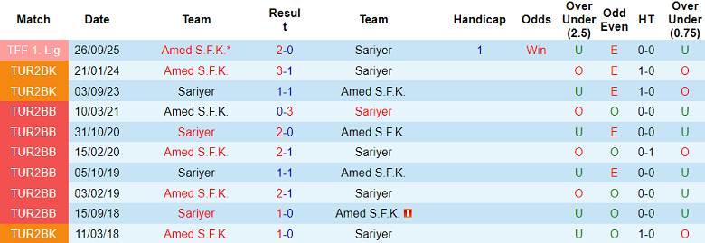 Nhận định soi kèo Sariyer vs Amed, 17h30 ngày 19/2: Tiếp tục thắng - Ảnh 3