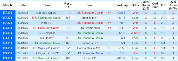 Nhận định, soi kèo Sassuolo vs Verona, 2h45 ngày 21/2: Tận dụng cơ hội - Ảnh 1