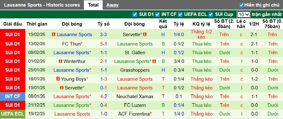 Nhận định, soi kèo Sigma Olomouc vs Lausanne-Sport, 00h45 ngày 20/2: Cầm chân nhau - Ảnh 1