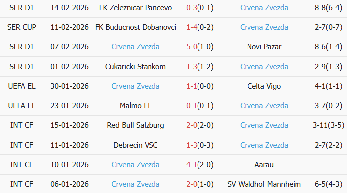 Soi kèo góc Lille vs Crvena Zvezda, 3h00 ngày 20/02 - Ảnh 2