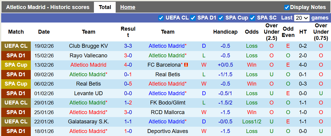 Nhận định, soi kèo Atletico Madrid vs Espanyol, 3h00 ngày 22/2: Khó khăn trước đại chiến - Ảnh 1