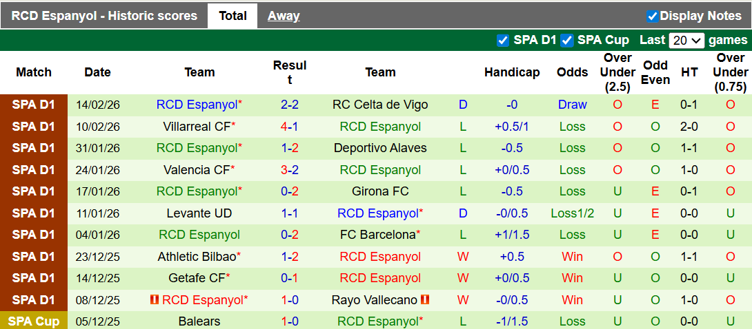 Nhận định, soi kèo Atletico Madrid vs Espanyol, 3h00 ngày 22/2: Khó khăn trước đại chiến - Ảnh 2
